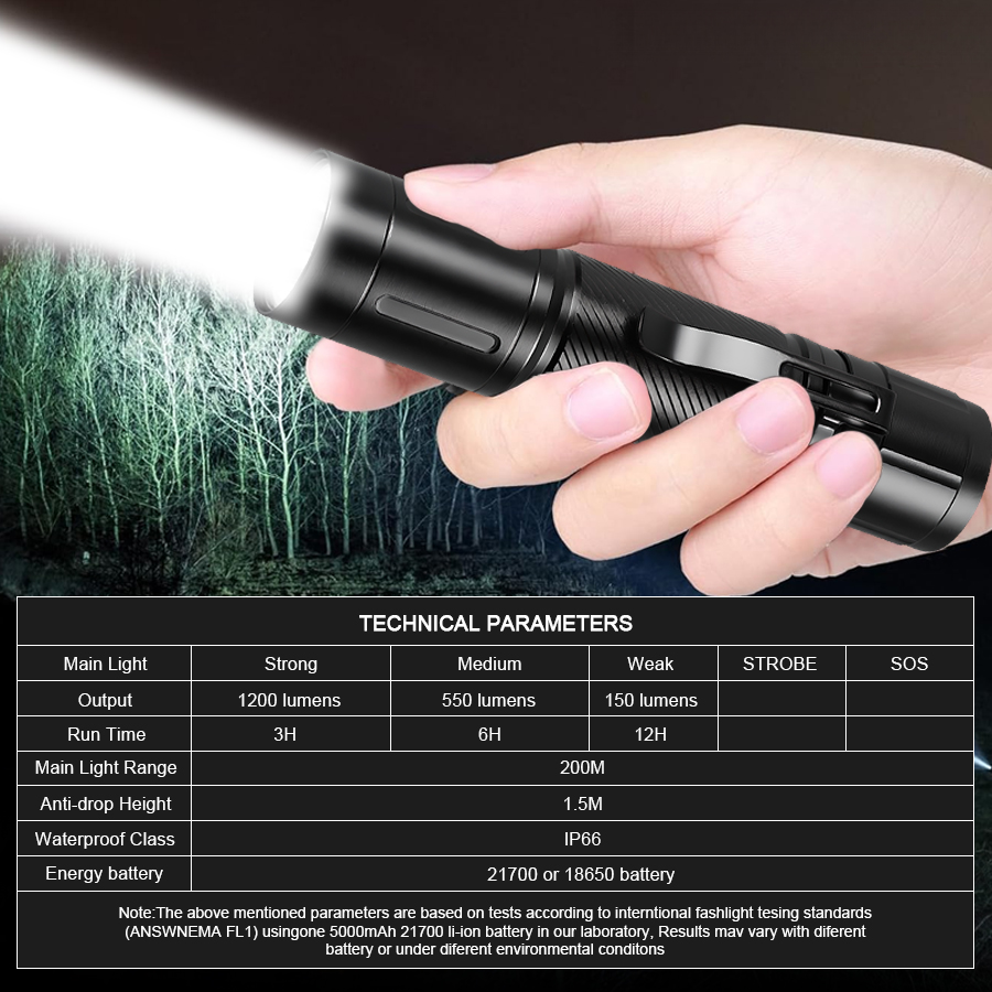 Senter LED Fokus Tetap 1200LM, - Outdoor Lighting Quality ulasan dan harga
