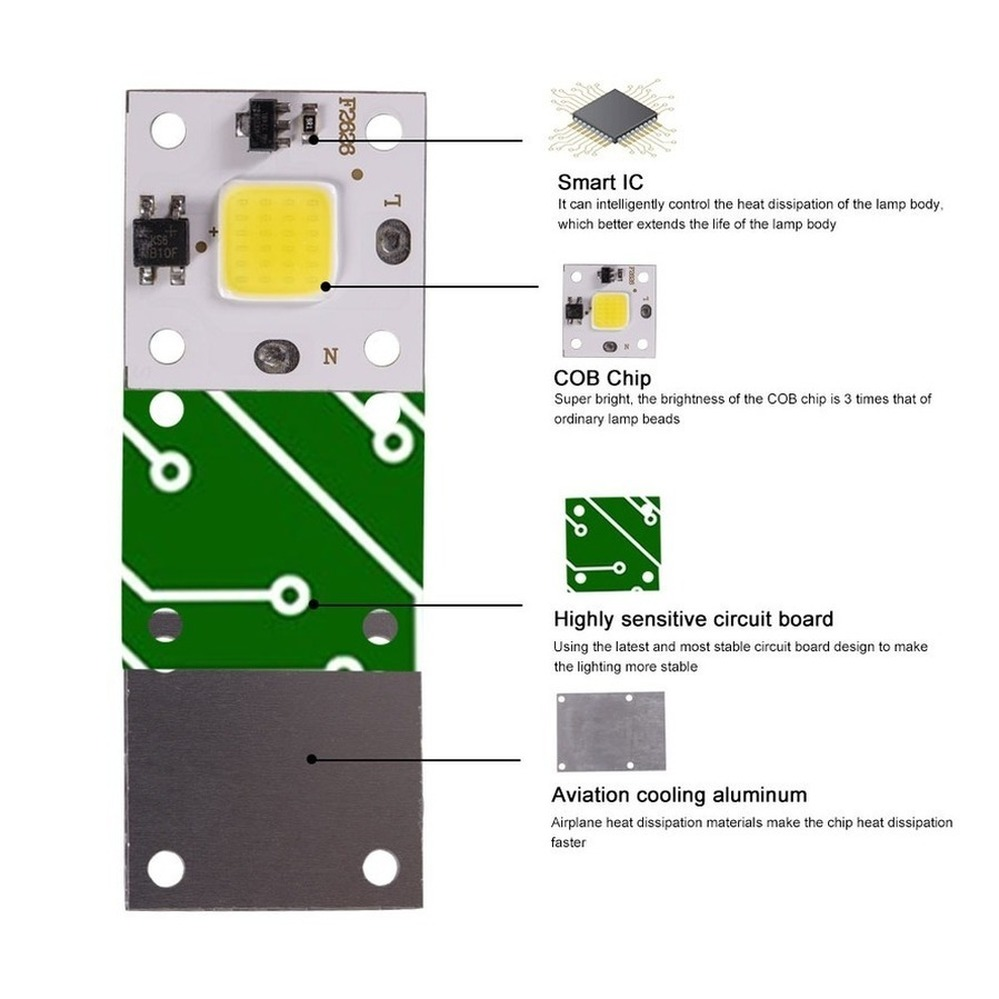 10W Modul COB 220V LED Chip Bo - Outdoor Lighting In Ground ulasan dan harga