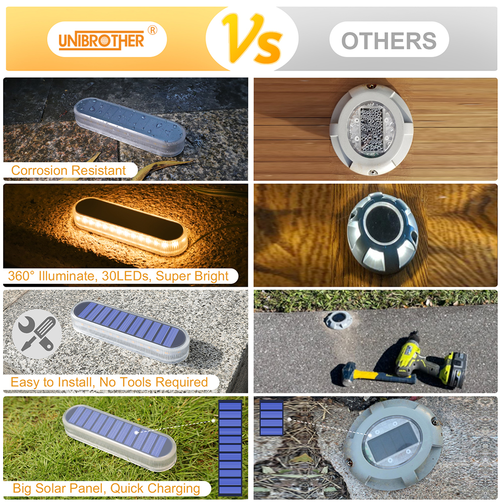 Lampu Dek Solar IP68 LED Lampu - Outdoor Lighting Ground Fixtures ulasan dan harga